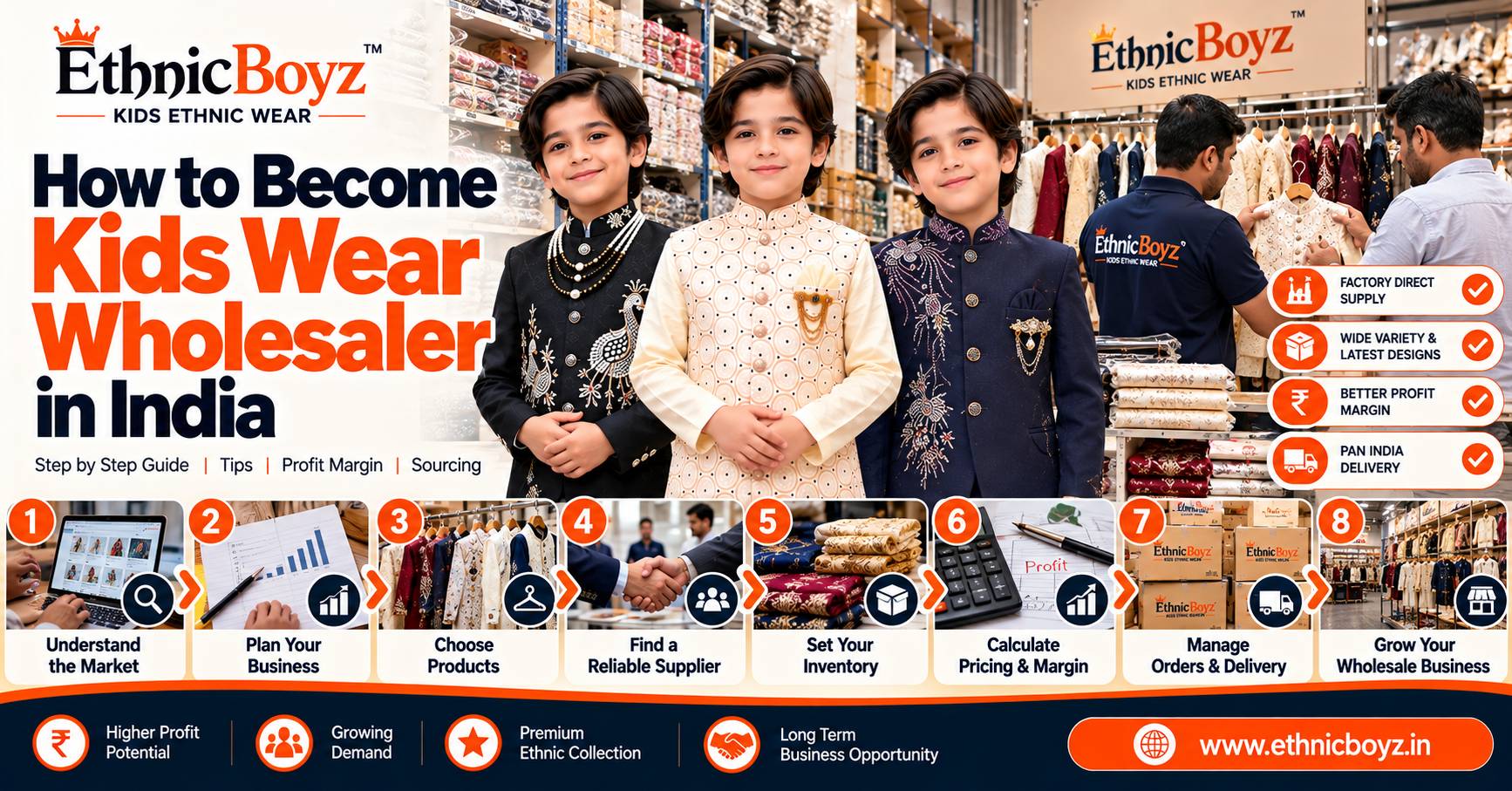 How to Become Kids Wear Wholesaler