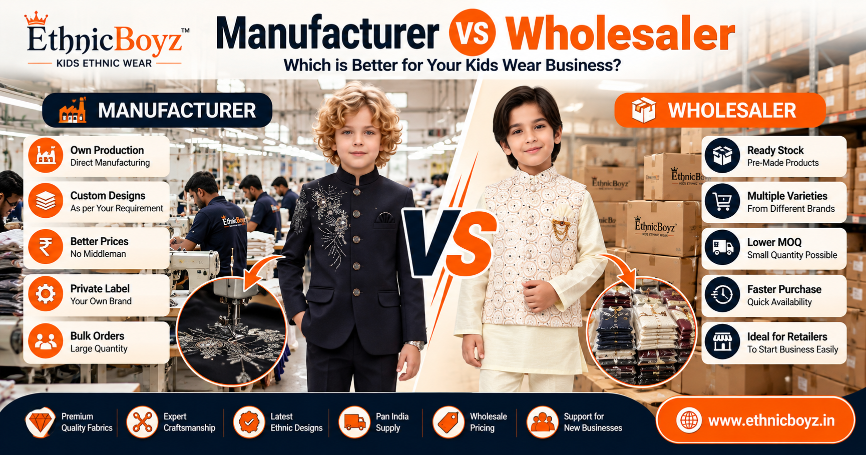 Manufacturer vs Wholesaler
