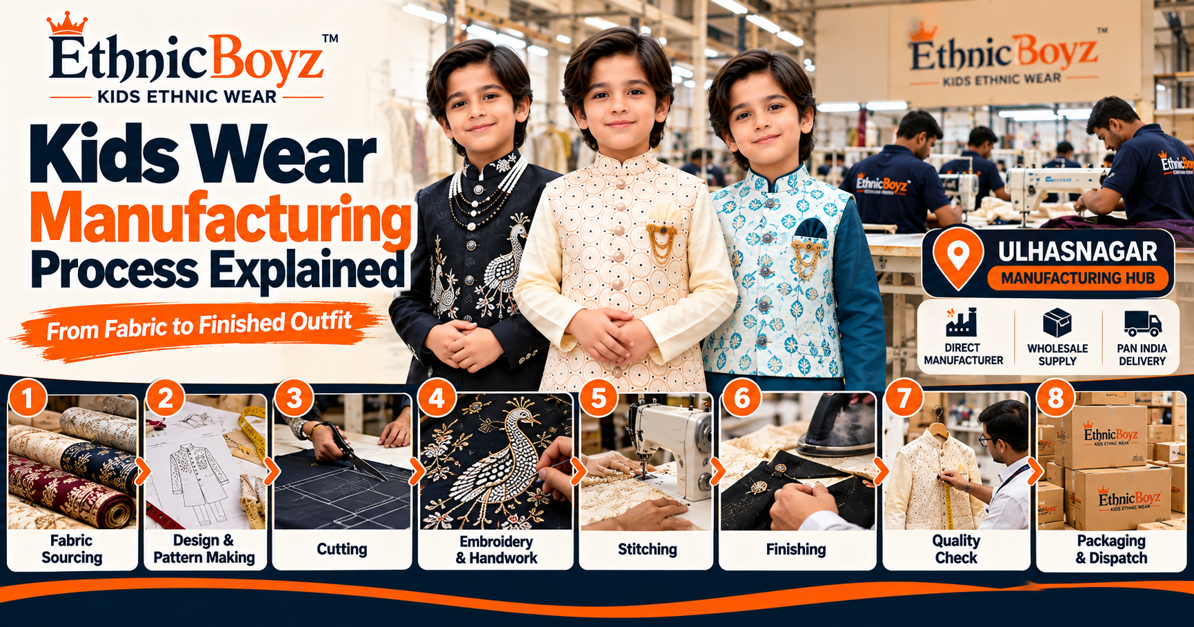 Kids Wear Manufacturing Process